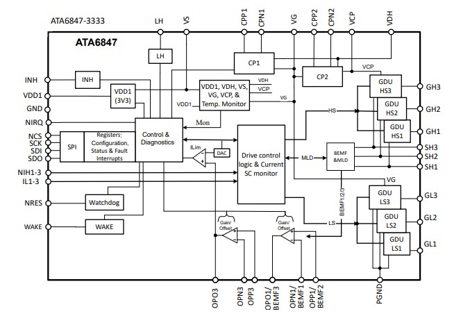 Block Diagram - Microchip Technology ATA6847 Brushless Motor Gate Driver SBCs